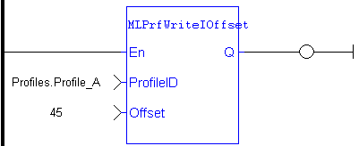 MLPrfWriteIOffset: LD example